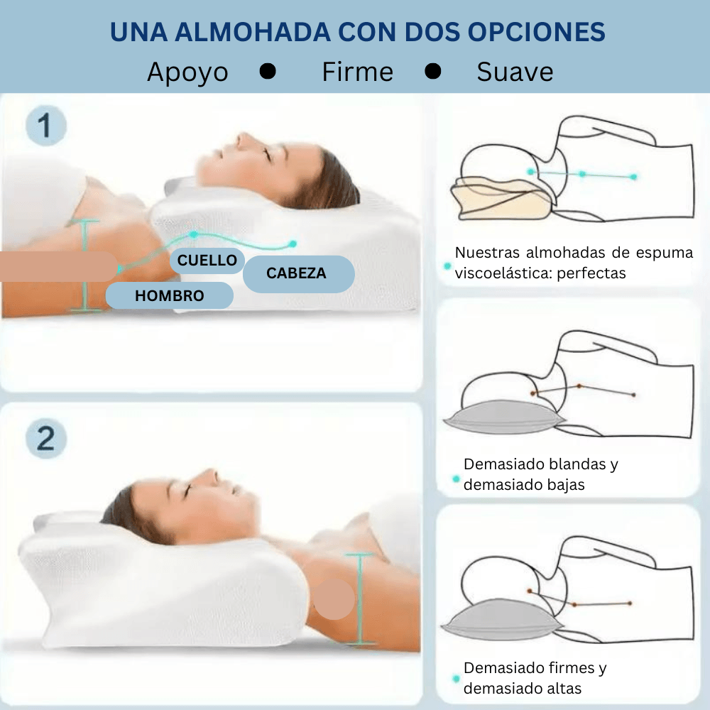 NatuConfort™- Almohada Ortopédica