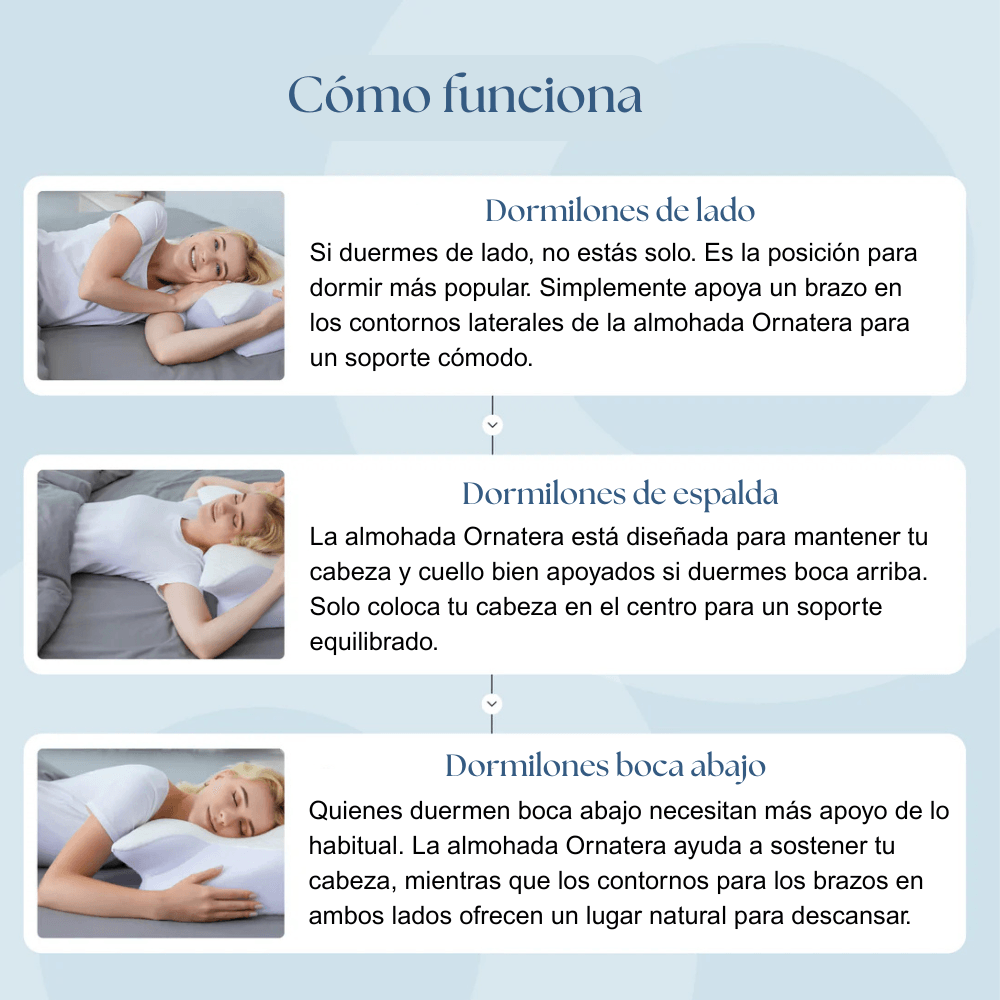 NatuConfort™- Almohada Ortopédica