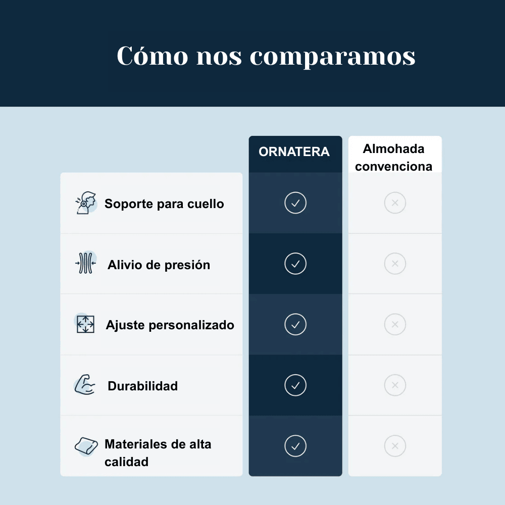 NatuConfort™- Almohada Ortopédica