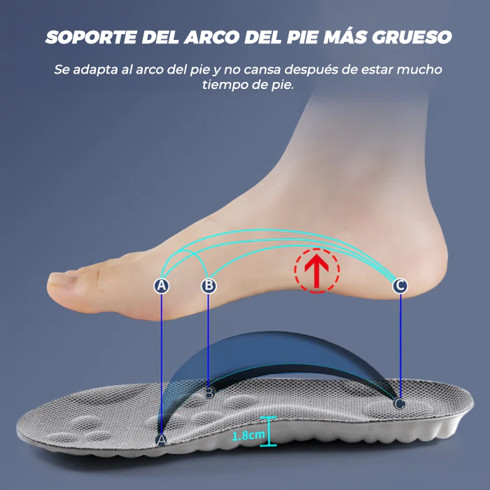 Natu4D Nube™ - Plantillas Antidolor