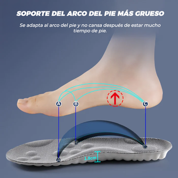 Natu4D Cloud - Anti-Pain Insoles